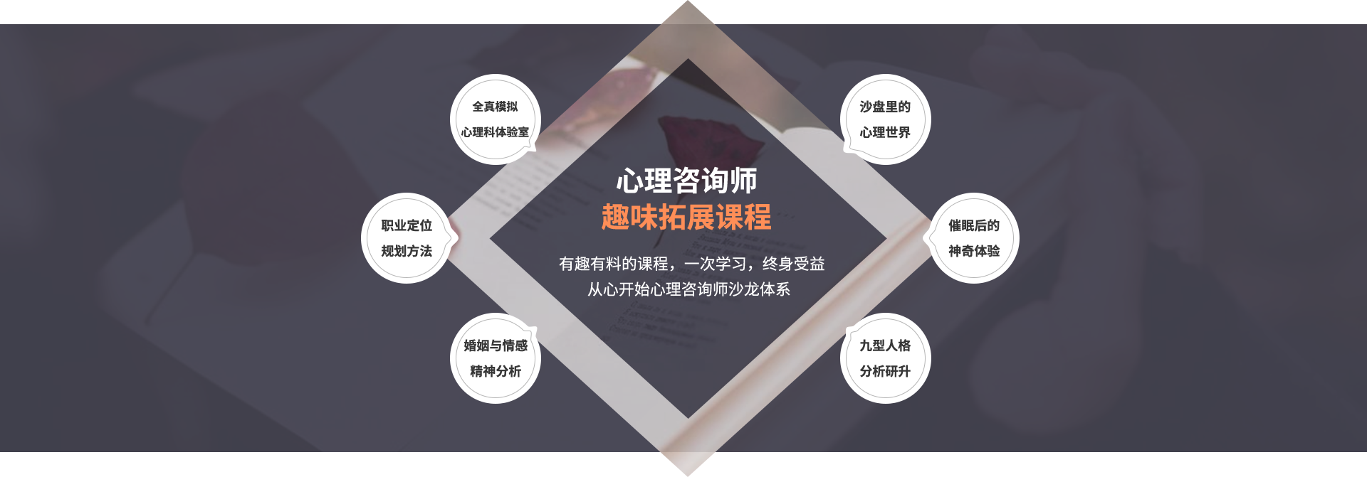 心理咨詢師